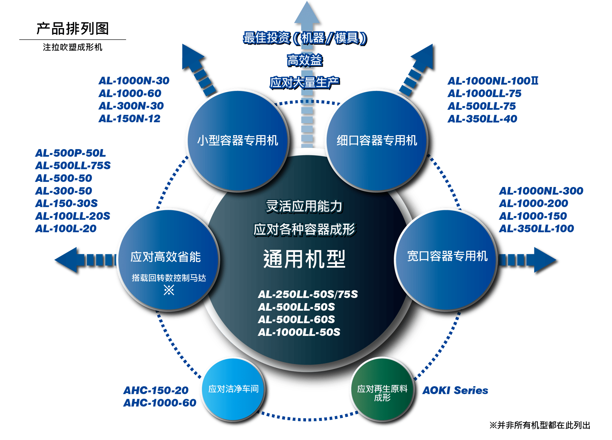 product_lineupmap_zh