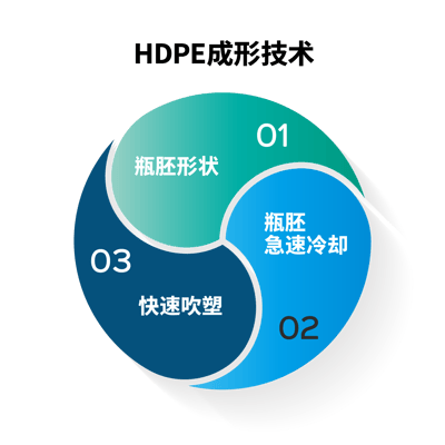 technology_RD_HDPE002_zh