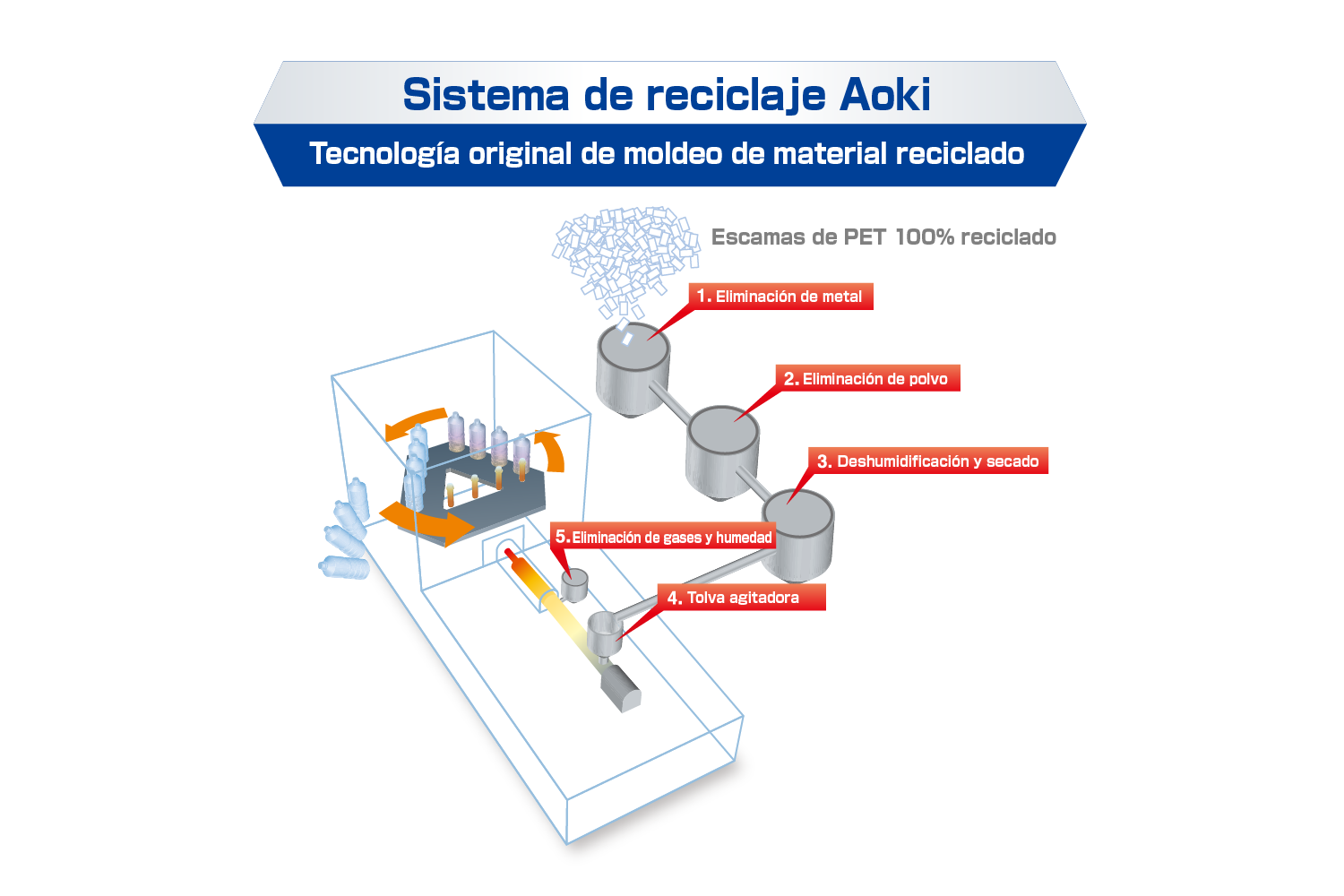 AOKI_recycle_001_es-1